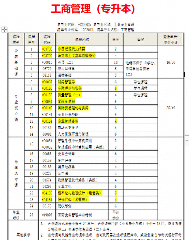 亚星官方管理,中南财经政法大学自考工商管理本科官方助学点报名