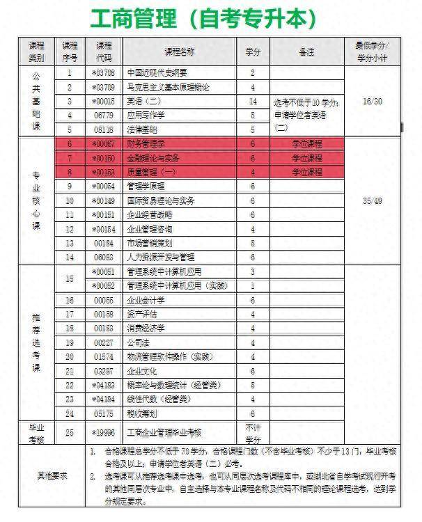 亚星官方管理,中南财经政法大学自考工商管理本科官方助学点报名入口