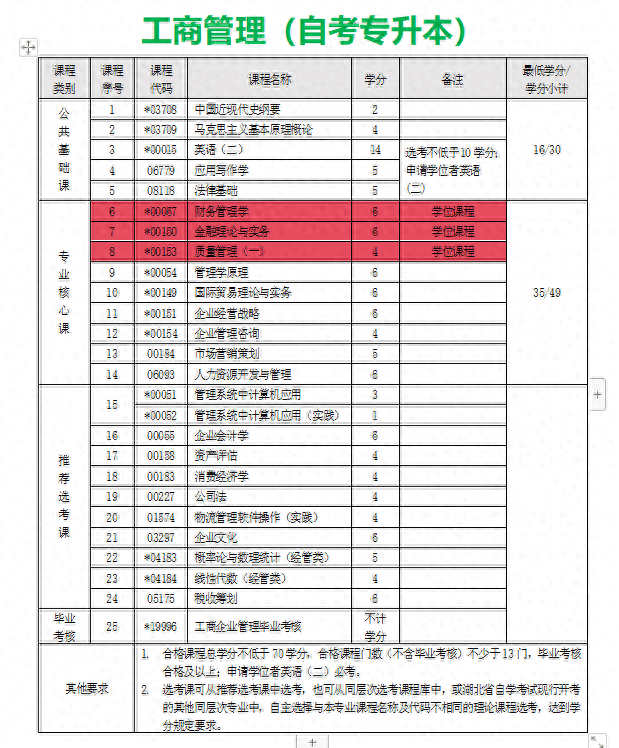 亚星官方管理,中南财经政法大学小自考工商管理本科官方助学点报名入口