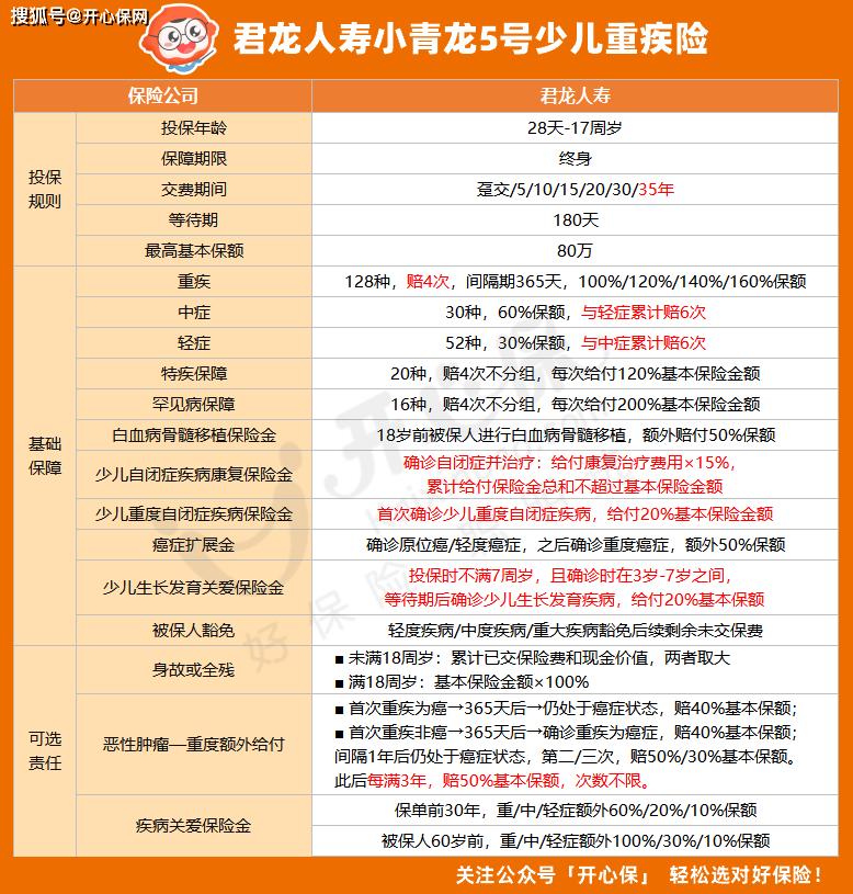 亚星游戏官方入口在哪,小青龙5号少儿重疾险值不值得买？官方投保入口在哪？