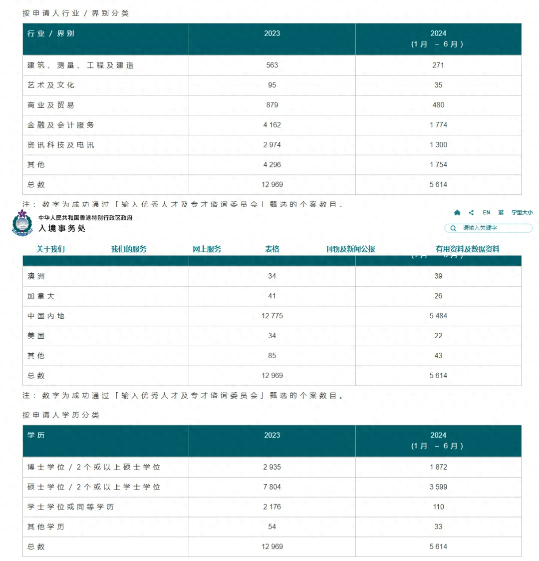 亚星游戏官方入口网站,快速通道：揭秘香港优才申请官方网站入口，附2024最新申请攻略，别再走弯路了