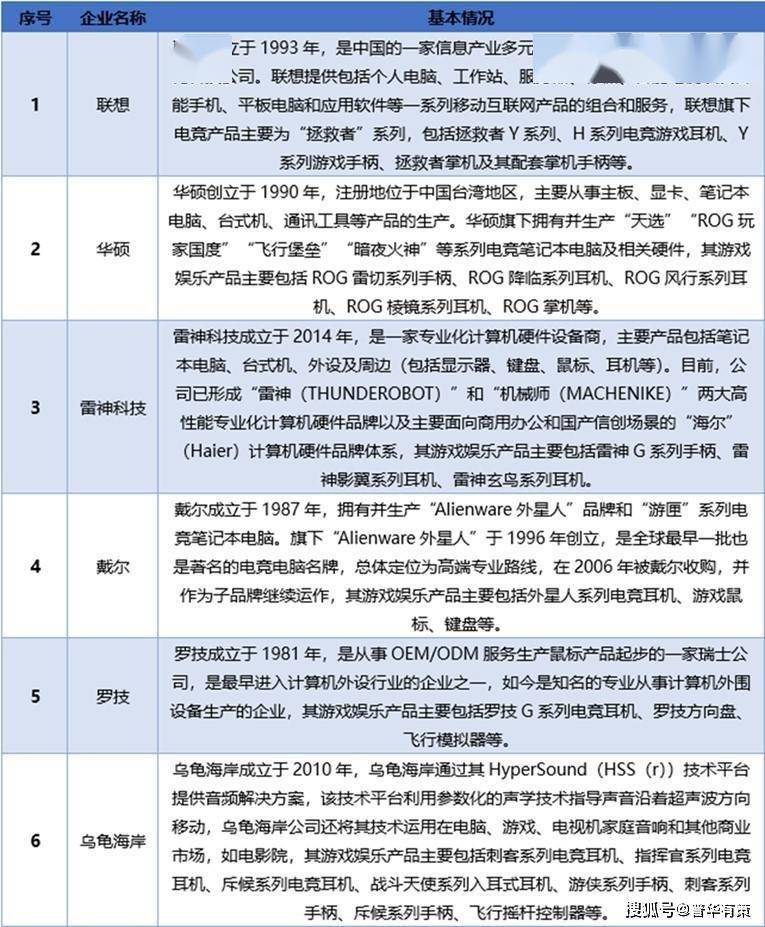 亚星娱乐游戏优势分析,游戏娱乐产品行业发展情况分析