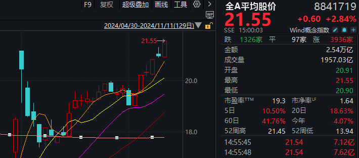 亚星网络游戏官网入口,A股迎来里程碑时刻！科技打头阵，就是这么牛